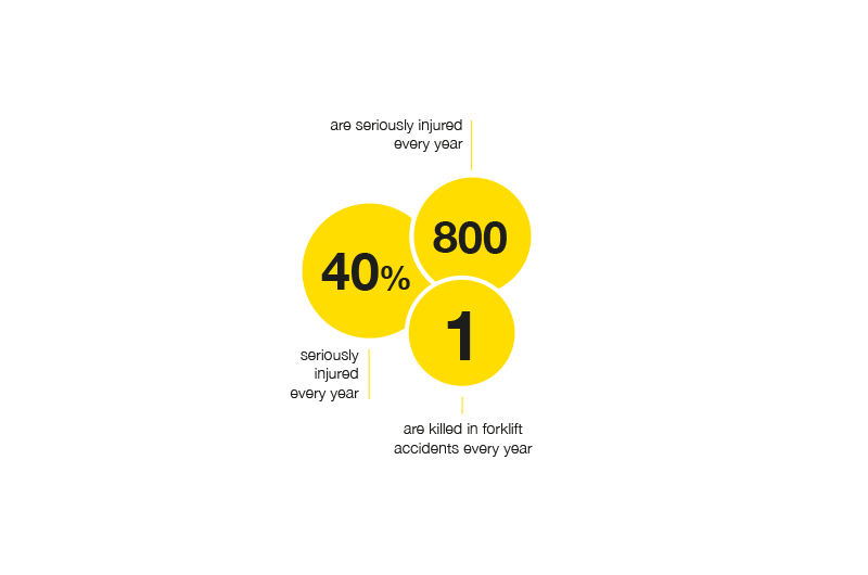 Forklift-accidents.png)