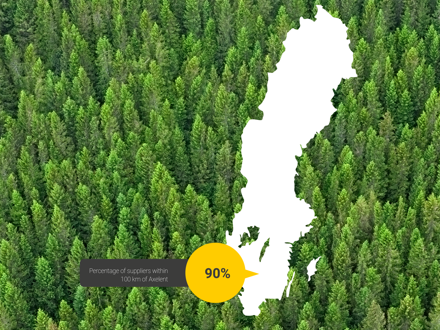  90% of our subcontractors are located within a radius of 100 km